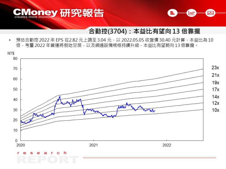 【研究報告】合勤控(3704)公告首季財報優於預期，預估 2022 年營運將逐季走揚，全年 EPS 成長 2 成！