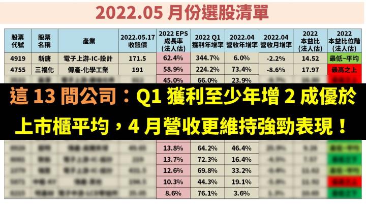 陳重銘選股