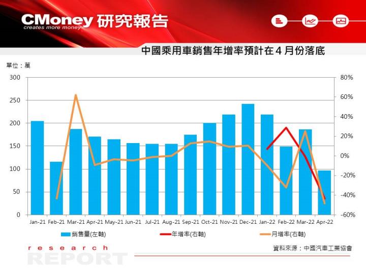 中國汽車銷售