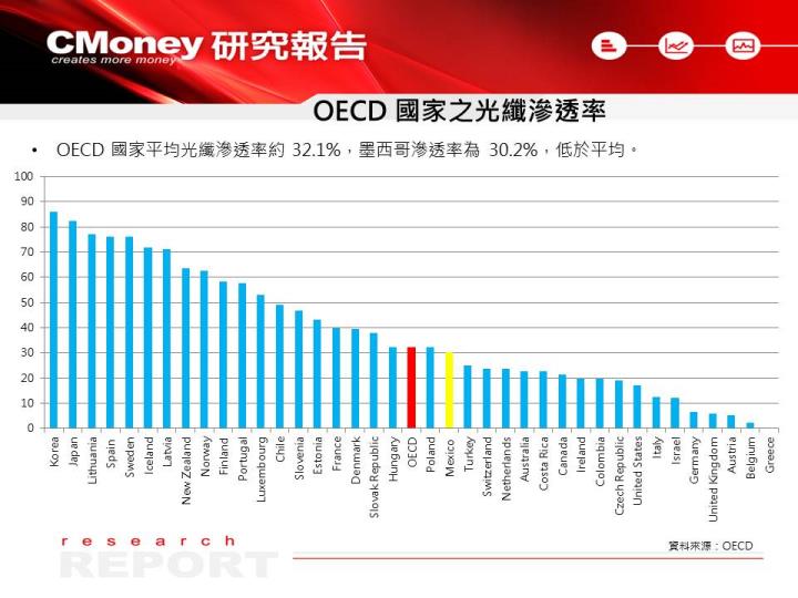 【研究報告】常珵(8097)獲電信商大單，估 2022 年營收成長 6 倍，本益比才 8 倍！