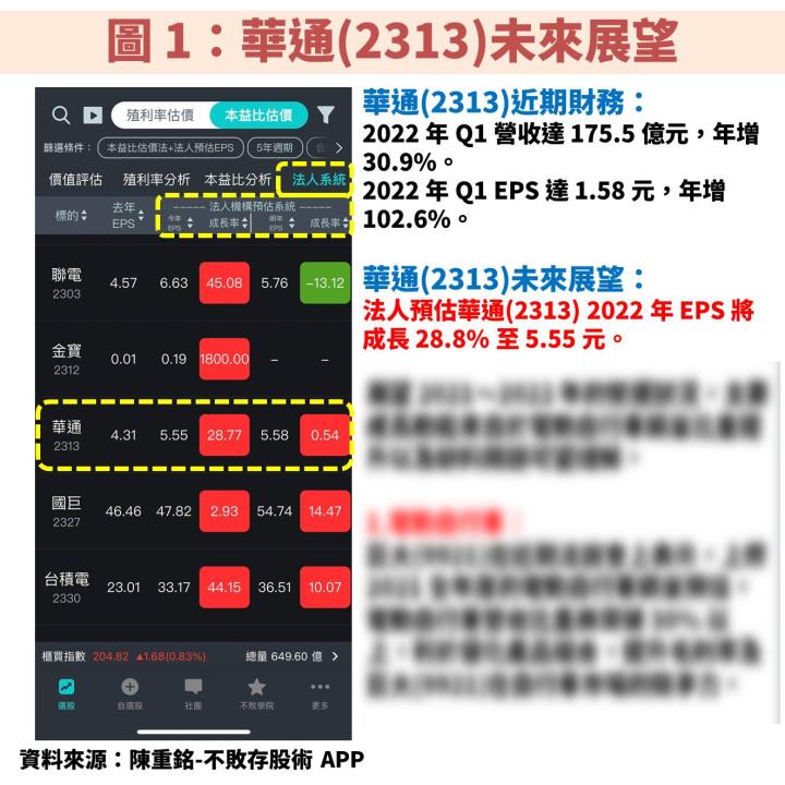 華通(2313)獲利展望