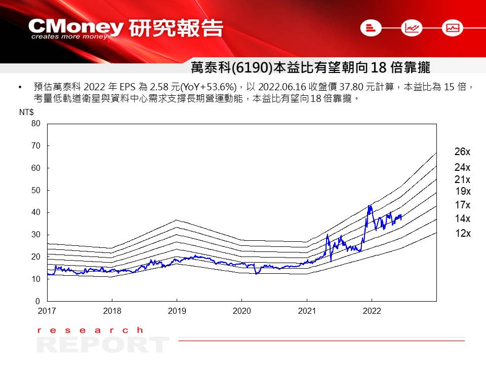 萬泰科(6190)價值評估