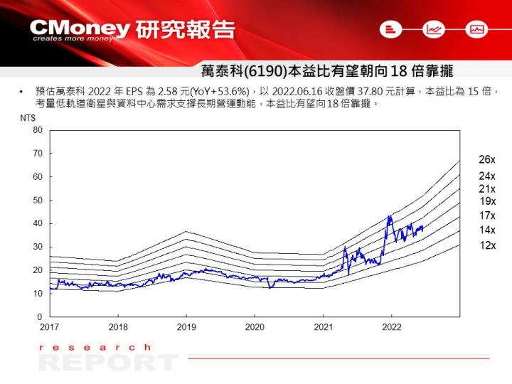 萬泰科(6190)價值評估