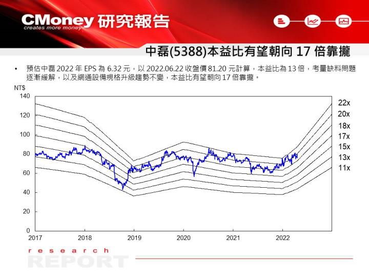 中磊價值評估