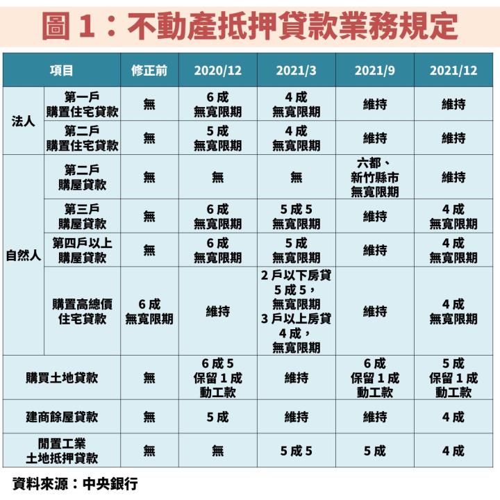 不動產抵押貸款業務規定