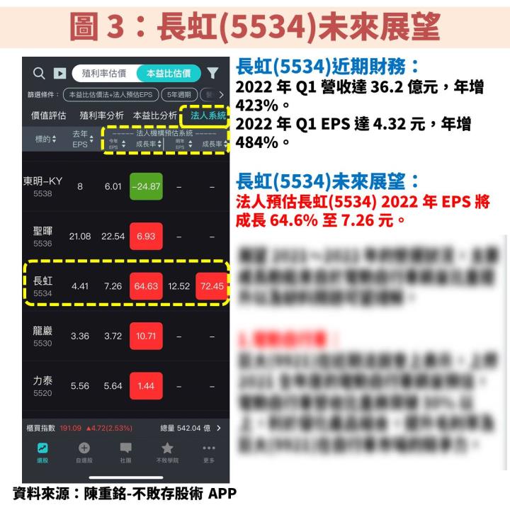 長虹(5534)法人預估