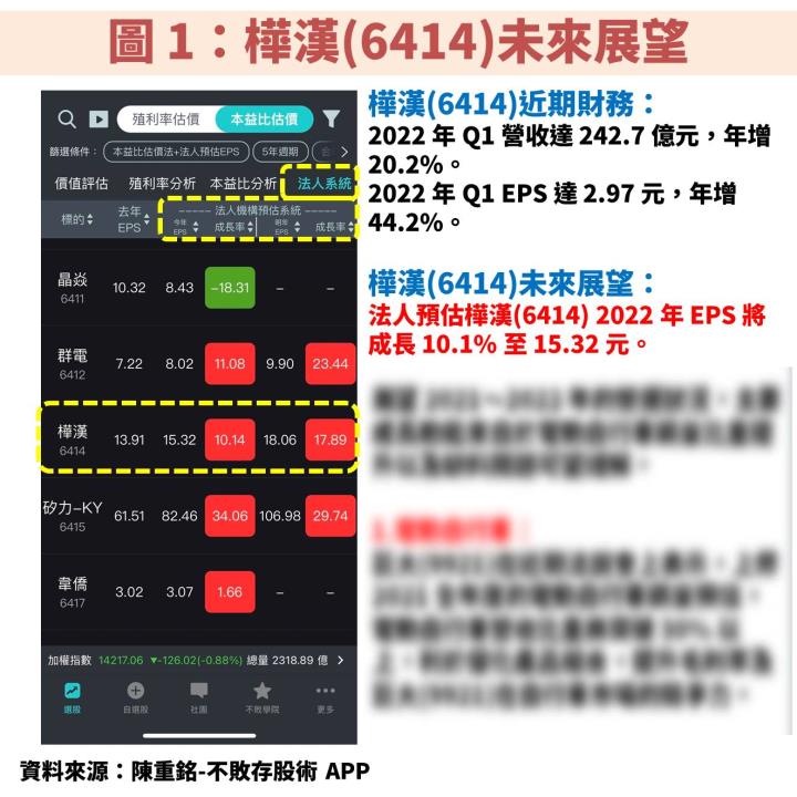 樺漢(6414)展望