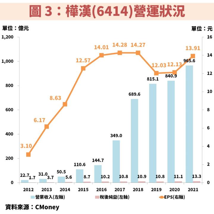 工業電腦產業迎轉機？樺漢(6414)在手訂單 1,300 億創歷史新高，獲利將連續創新高！