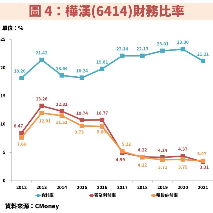 工業電腦產業迎轉機？樺漢(6414)在手訂單 1,300 億創歷史新高，獲利將連續創新高！