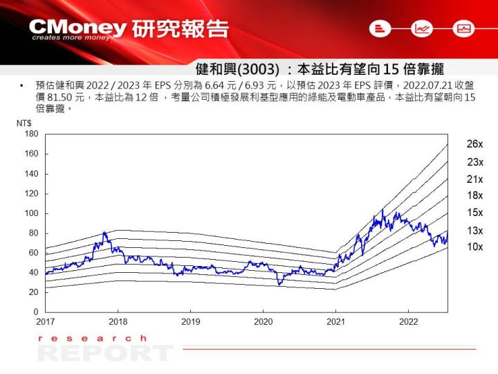 健和興價值評估