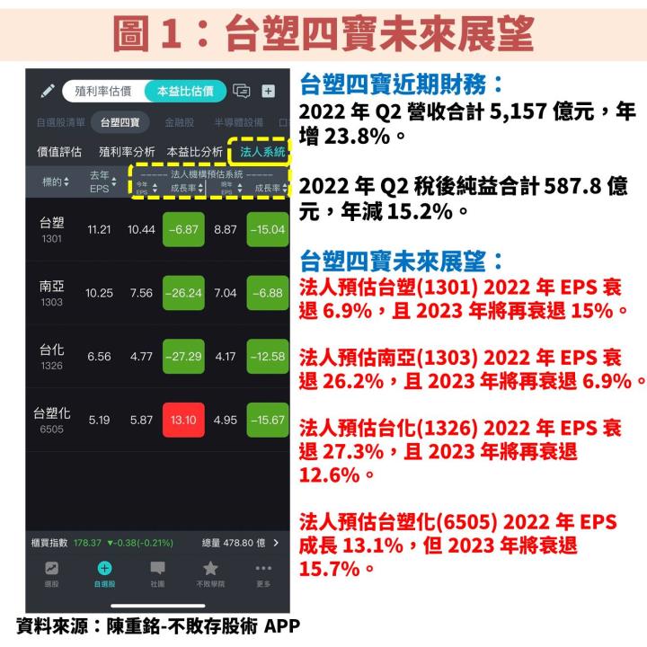 台塑四寶展望