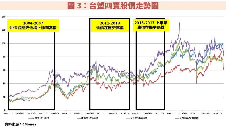 完整分析台塑四寶：除息後股價重挫，撿便宜時機到了嗎？誰又最具價值？
