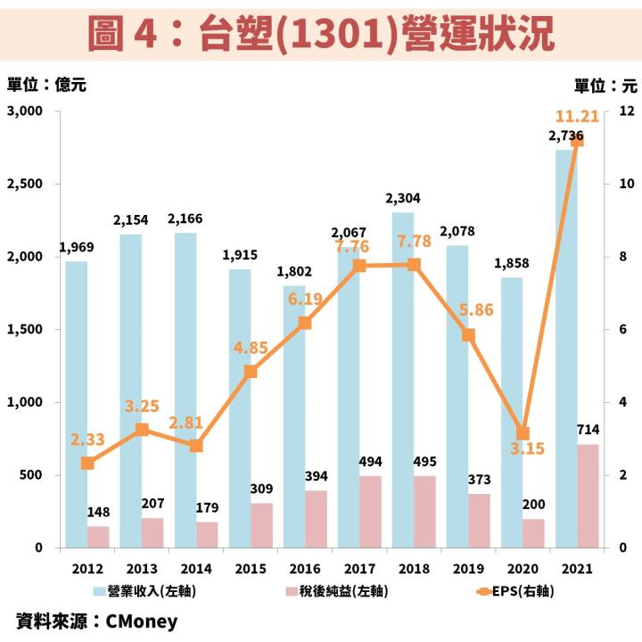 完整分析台塑四寶：除息後股價重挫，撿便宜時機到了嗎？誰又最具價值？