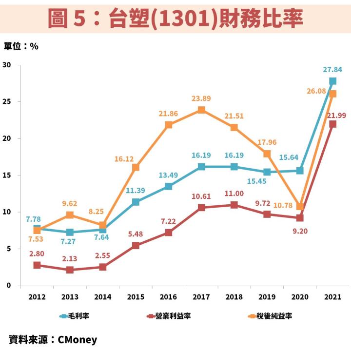 完整分析台塑四寶：除息後股價重挫，撿便宜時機到了嗎？誰又最具價值？