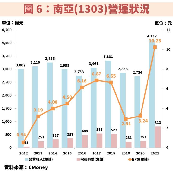 完整分析台塑四寶：除息後股價重挫，撿便宜時機到了嗎？誰又最具價值？
