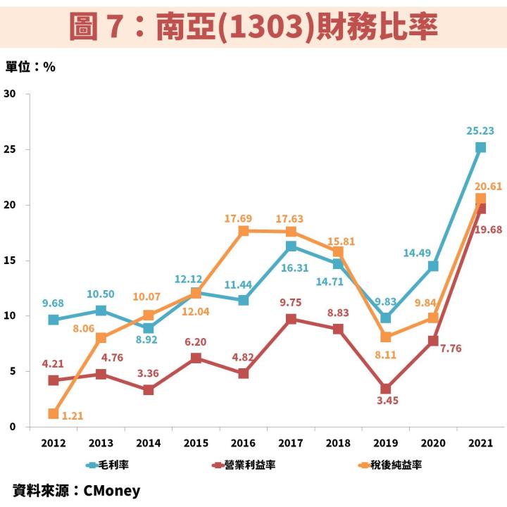 完整分析台塑四寶：除息後股價重挫，撿便宜時機到了嗎？誰又最具價值？