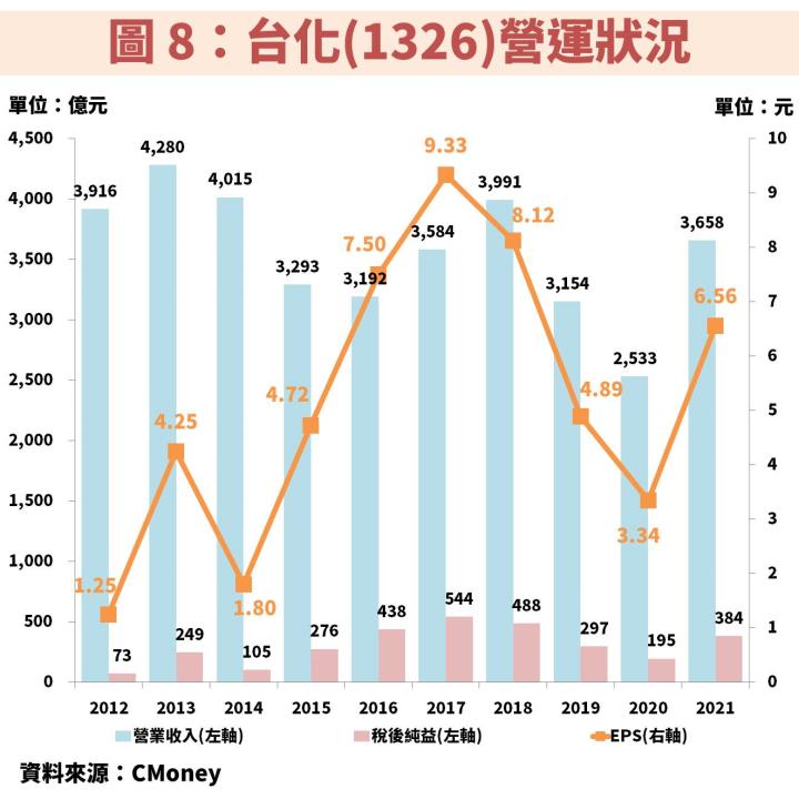 完整分析台塑四寶：除息後股價重挫，撿便宜時機到了嗎？誰又最具價值？
