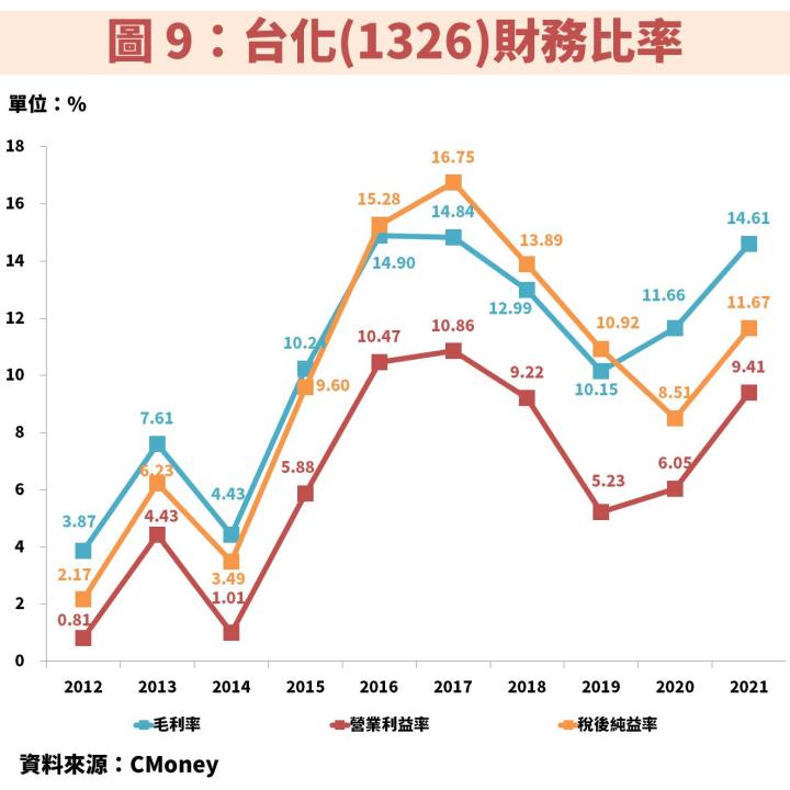 完整分析台塑四寶：除息後股價重挫，撿便宜時機到了嗎？誰又最具價值？