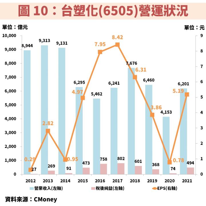 完整分析台塑四寶：除息後股價重挫，撿便宜時機到了嗎？誰又最具價值？
