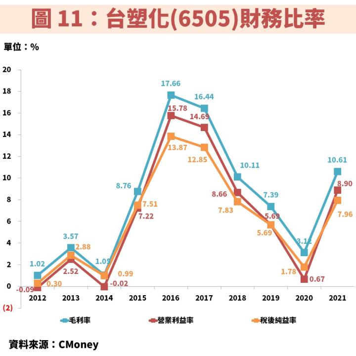 完整分析台塑四寶：除息後股價重挫，撿便宜時機到了嗎？誰又最具價值？