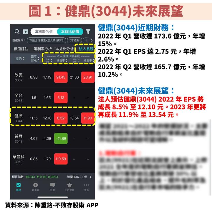 健鼎(3044)營運展望