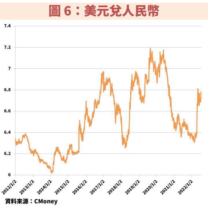人民幣