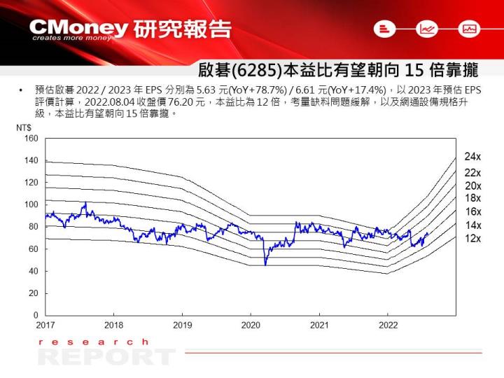 【台股研究報告】網通大廠啟碁(6285) Q2 獲利遠超預期，營運仍將逐季走揚！