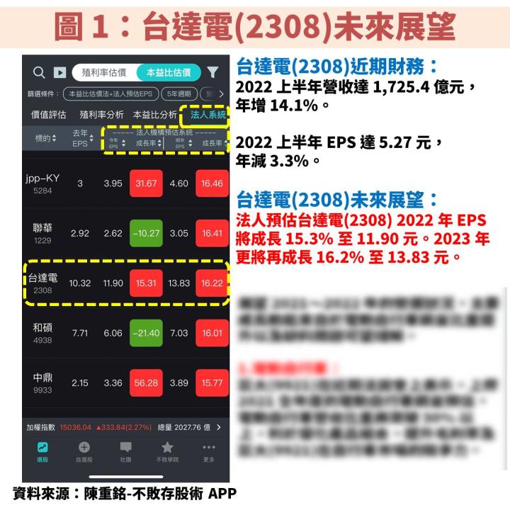 台達電(2308)展望