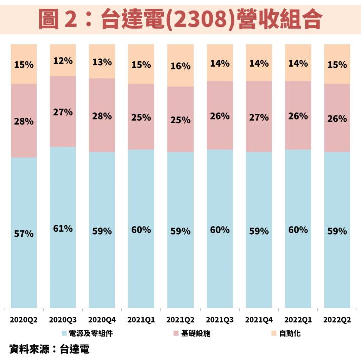 台達電(2308)產品應用