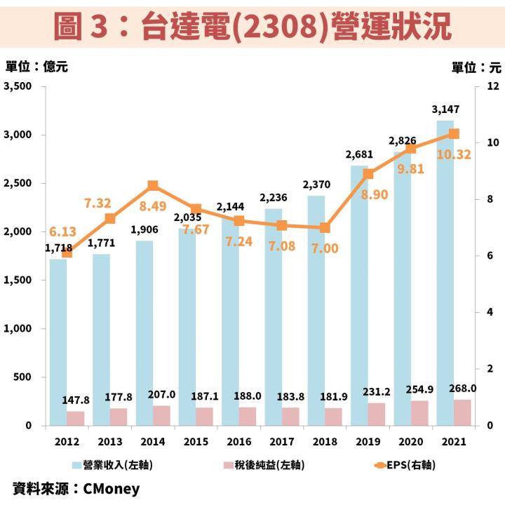 缺料緩解受惠股：台達電(2308)擁有電動車、資料中心、綠能穩健成長動能！