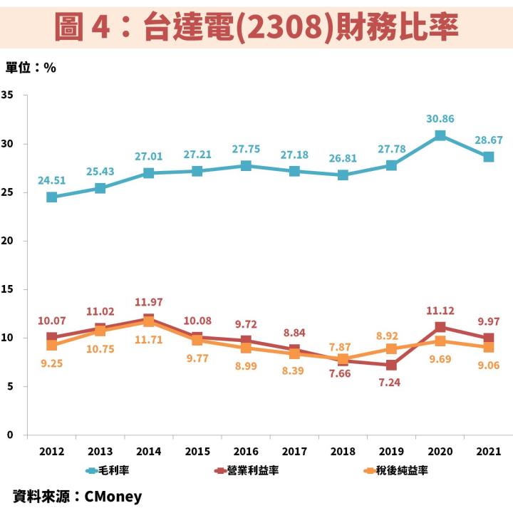 缺料緩解受惠股：台達電(2308)擁有電動車、資料中心、綠能穩健成長動能！