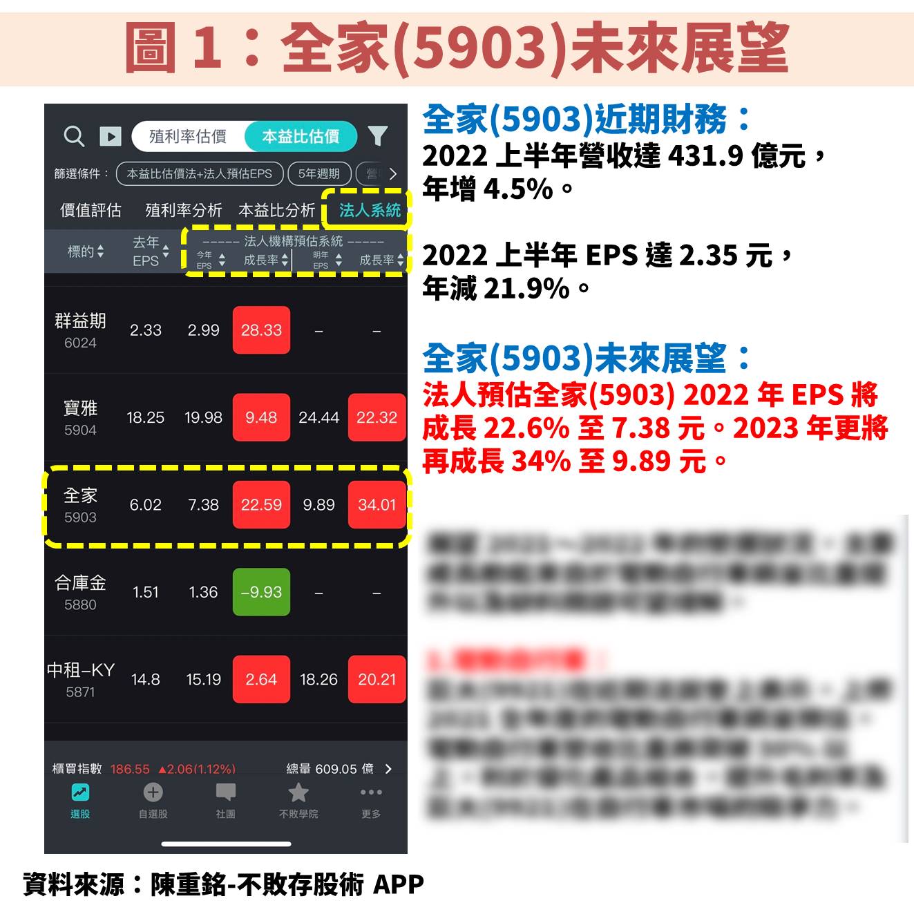 全家(5903)展望