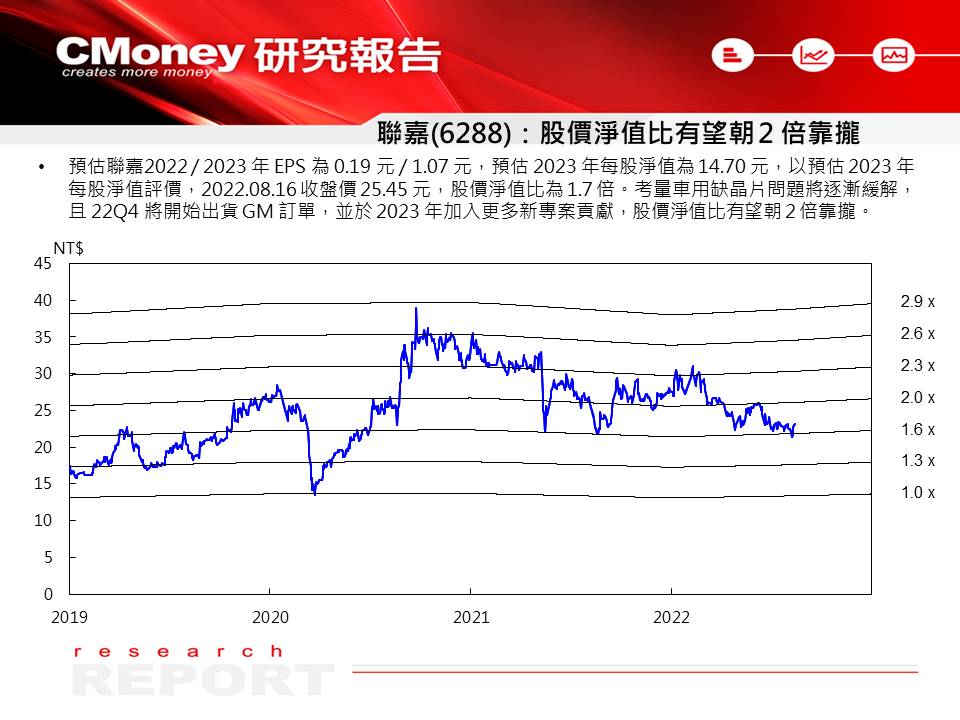 聯嘉(6288)價值評估