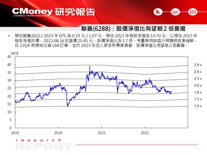 聯嘉(6288)價值評估