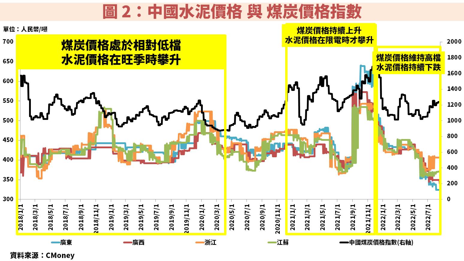 水泥報價