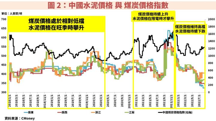 水泥報價