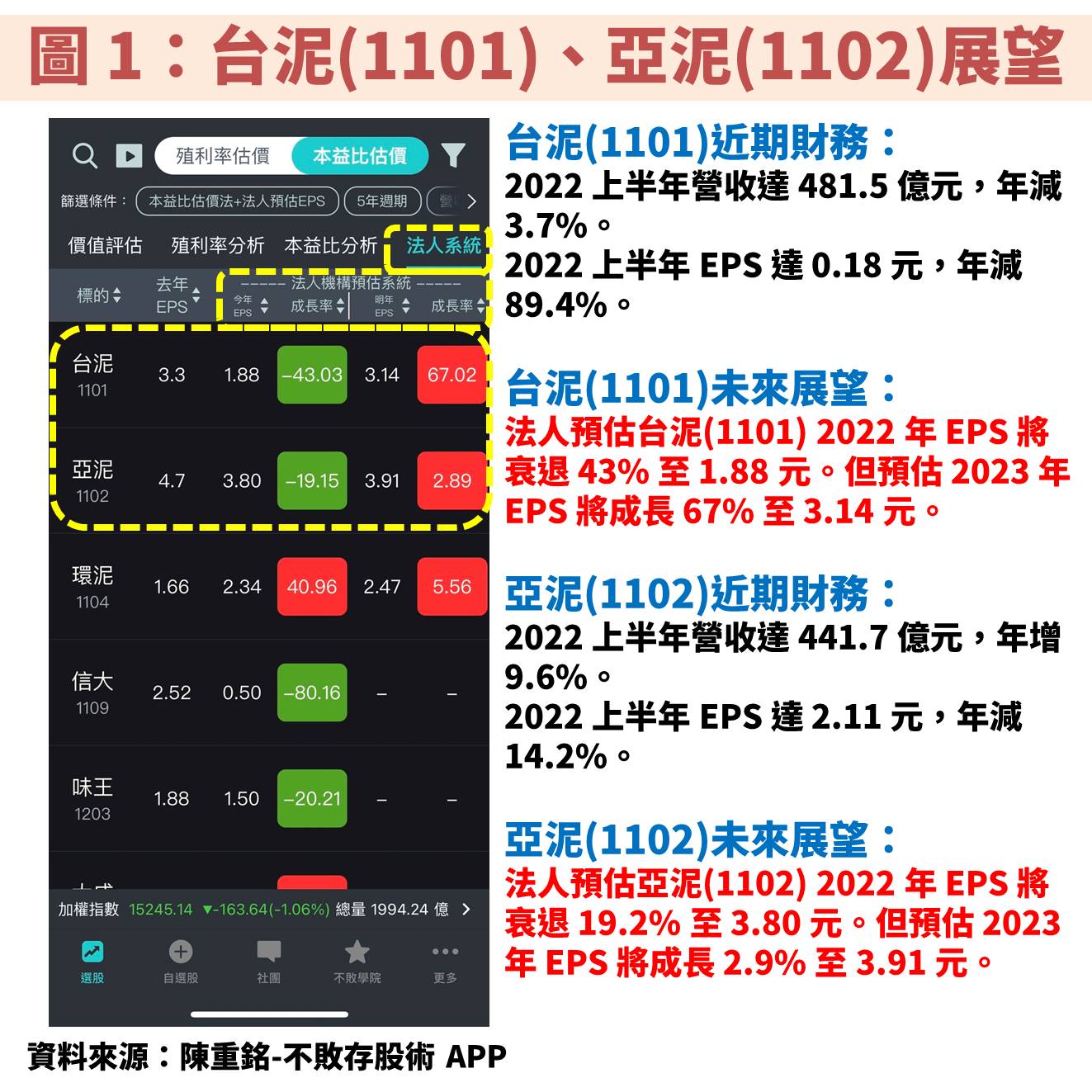 台泥(1101)、亞泥(1102)展望