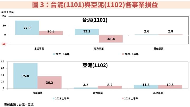 「水泥產業」全解析：台泥(1101)、亞泥(1102)現在適合投資嗎？