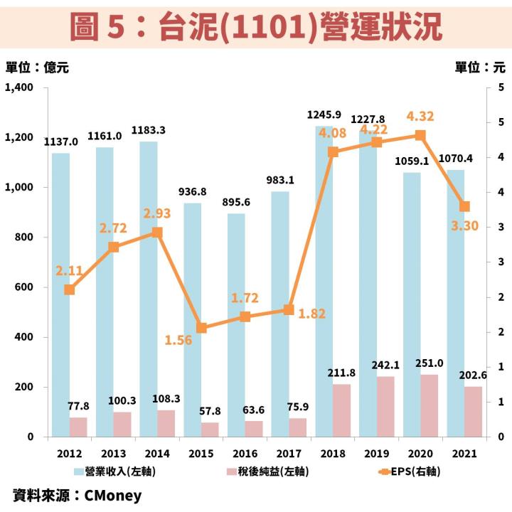 「水泥產業」全解析：台泥(1101)、亞泥(1102)現在適合投資嗎？