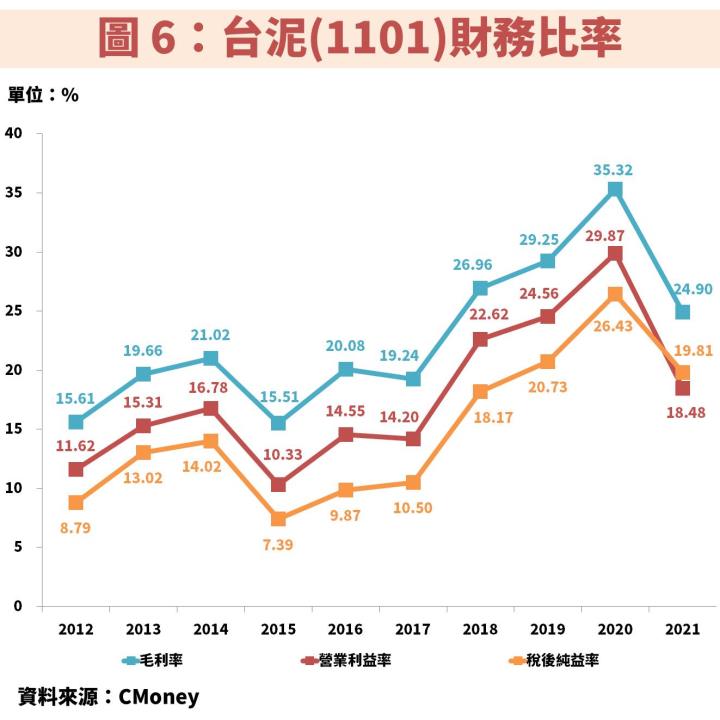 「水泥產業」全解析：台泥(1101)、亞泥(1102)現在適合投資嗎？