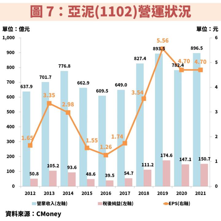 「水泥產業」全解析：台泥(1101)、亞泥(1102)現在適合投資嗎？
