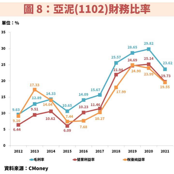 「水泥產業」全解析：台泥(1101)、亞泥(1102)現在適合投資嗎？