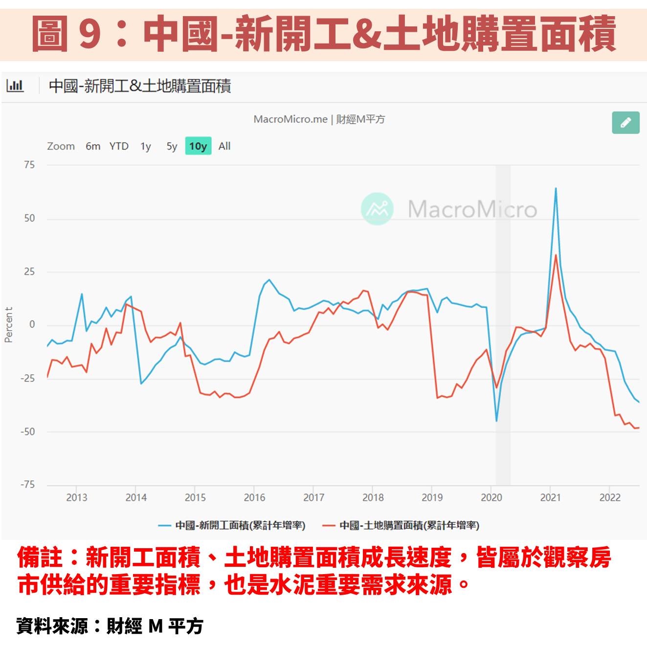中國爛尾樓