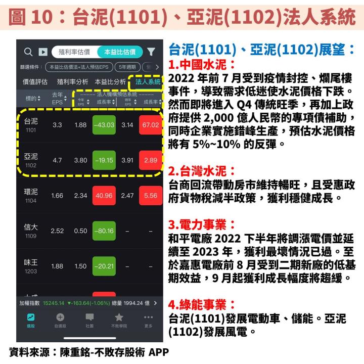 「水泥產業」全解析：台泥(1101)、亞泥(1102)現在適合投資嗎？