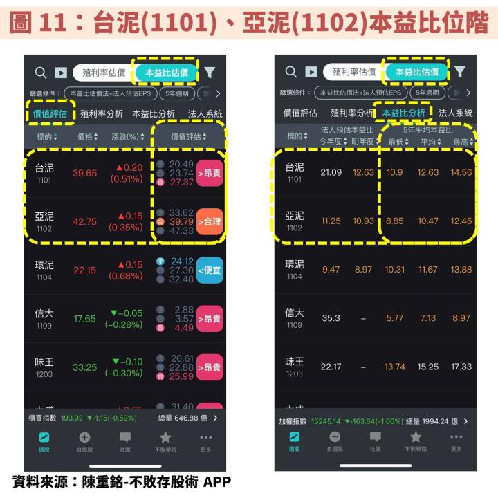 「水泥產業」全解析：台泥(1101)、亞泥(1102)現在適合投資嗎？
