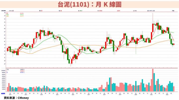「水泥產業」全解析：台泥(1101)、亞泥(1102)現在適合投資嗎？
