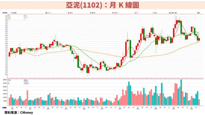 「水泥產業」全解析：台泥(1101)、亞泥(1102)現在適合投資嗎？