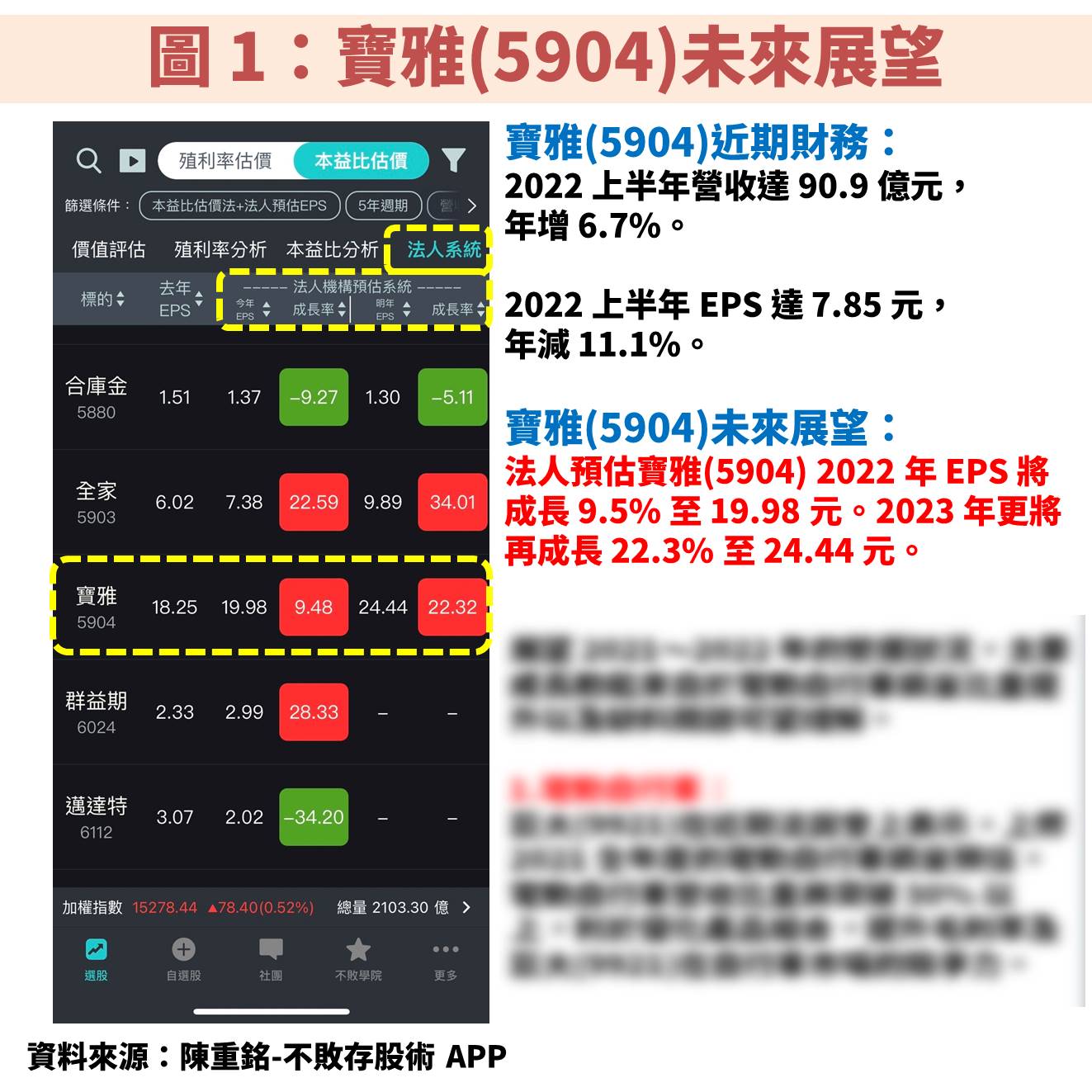 寶雅未來展望