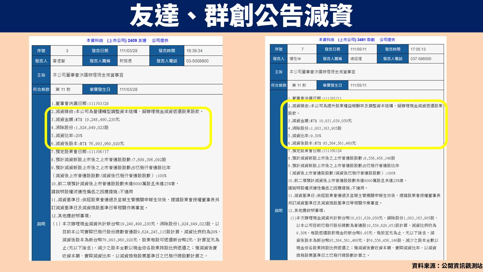友達群創減資