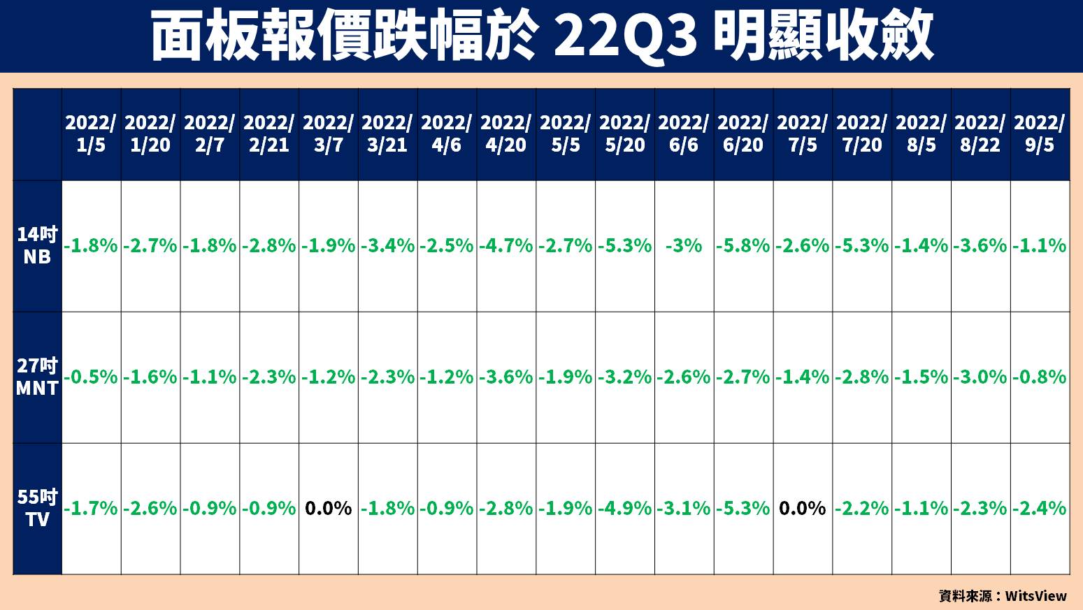 面板報價